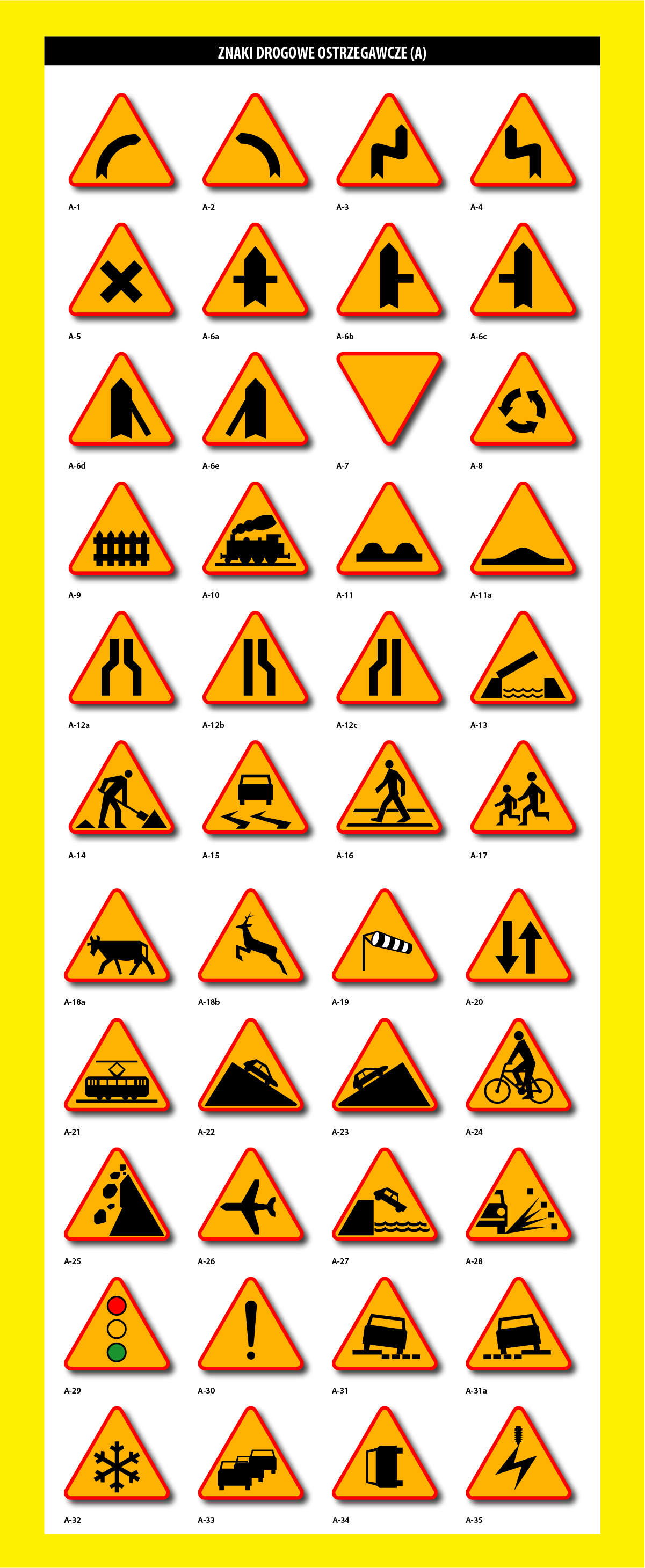 Mój DoM Bis »  Znaki drogowe ostrzegawcza (A)